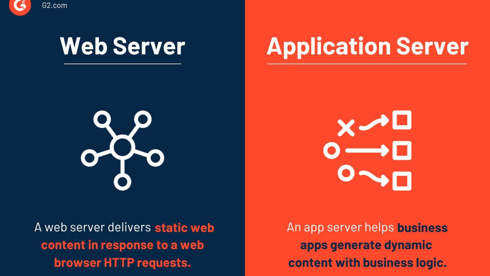 web application servers